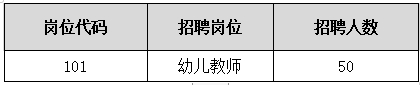 2020年江苏南京市江北新区顶山街道下辖公办幼儿园教师招聘50人