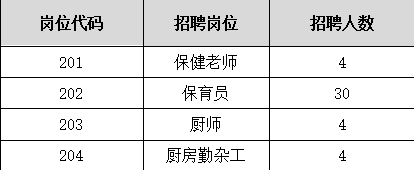 2020年江苏南京市江北新区顶山街道下辖公办幼儿园教师招聘50人