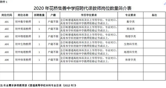 苏州教师招聘:昆山市花桥集善中学代课教师招聘简章