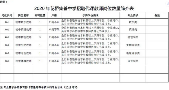 苏州教师招聘：昆山市花桥集善中学代课教师招聘简章