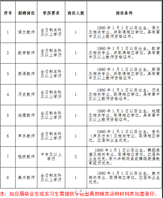 连云港教师招聘:江苏连云港市艺术学校公开招聘劳务派遣教师公告