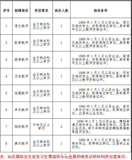 连云港教师招聘：江苏连云港市艺术学校公开招聘劳务派遣教师公告