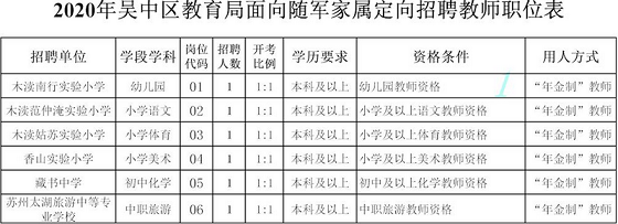 2020年苏州市吴中区教育局面向驻吴部队军人随军家属定向招聘教师公告