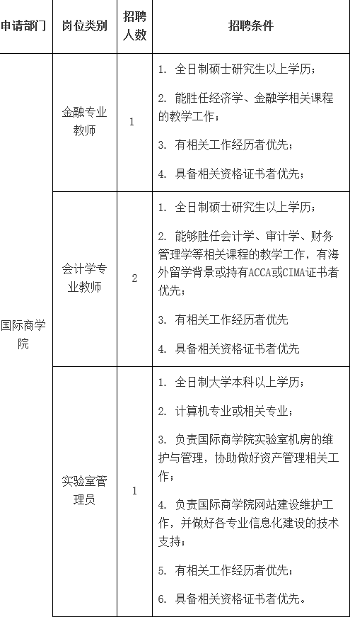 南京教师招聘:2020年南京航空航天大学金城学院招聘公告
