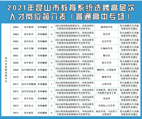 苏州教师招聘:2021年苏州昆山市花桥高级中学公开选聘高层次人才公告