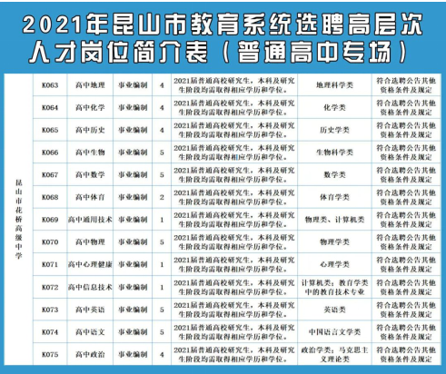 苏州教师招聘：2021年苏州昆山市花桥高级中学公开选聘高层次人才公告