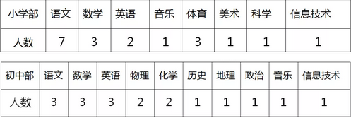 无锡教师招聘:2020年江苏省江阴市临港科创实验学校招聘教师公告