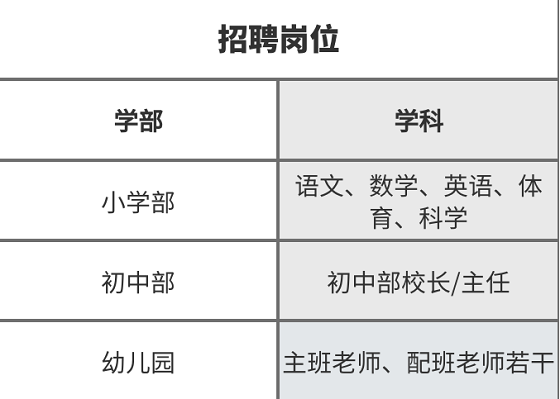 苏州教师招聘:2021年江苏苏州外国语学校张家港校区招聘教师公告