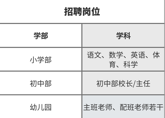 苏州教师招聘：2021年江苏苏州外国语学校张家港校区招聘教师公告