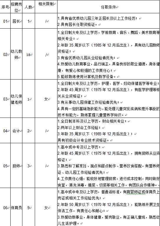 连云港教师招聘:2020年江苏连云港徐圩新区幼儿园招聘教师公告