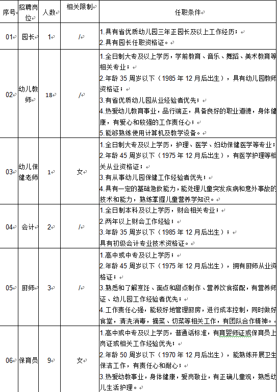 连云港教师招聘：2020年江苏连云港徐圩新区幼儿园招聘教师公告