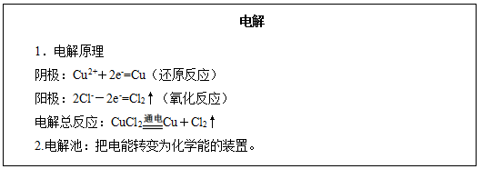 江苏教师招聘面试：《电解》教学设计