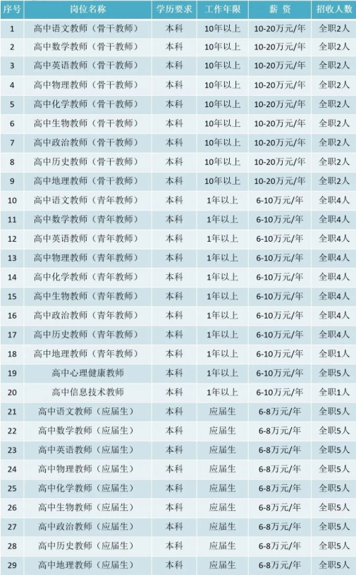 泰州教师招聘:2021年江苏省兴化市文正实验学校教师招聘公告【102名】