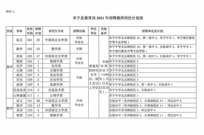 2021盐城阜宁县教育局招聘教师公告【205人】