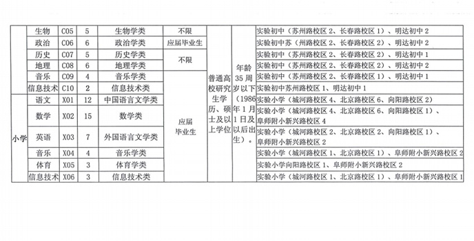 2021盐城阜宁县教育局招聘教师公告【205人】