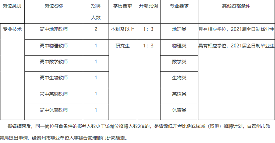泰州教师招聘：2021年江苏省泰州中学校园公开招聘教师公告【7人】