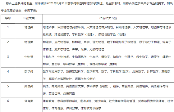 泰州教师招聘：2021年江苏省泰州中学校园公开招聘教师公告【7人】