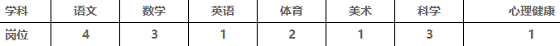 2021年江苏常州市局前街小学教育集团龙城小学公开招聘教师公告【15人】