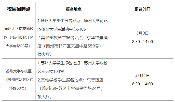 2021江苏盐城市射阳县教育局赴高校校园招聘30人公告