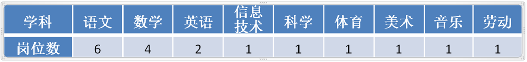 2022年江苏常州市河海实验学校公开招聘教师公告（39人）