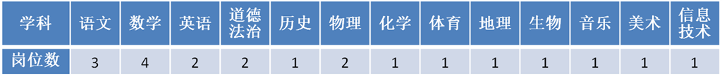 2022年江苏常州市河海实验学校公开招聘教师公告(39人)