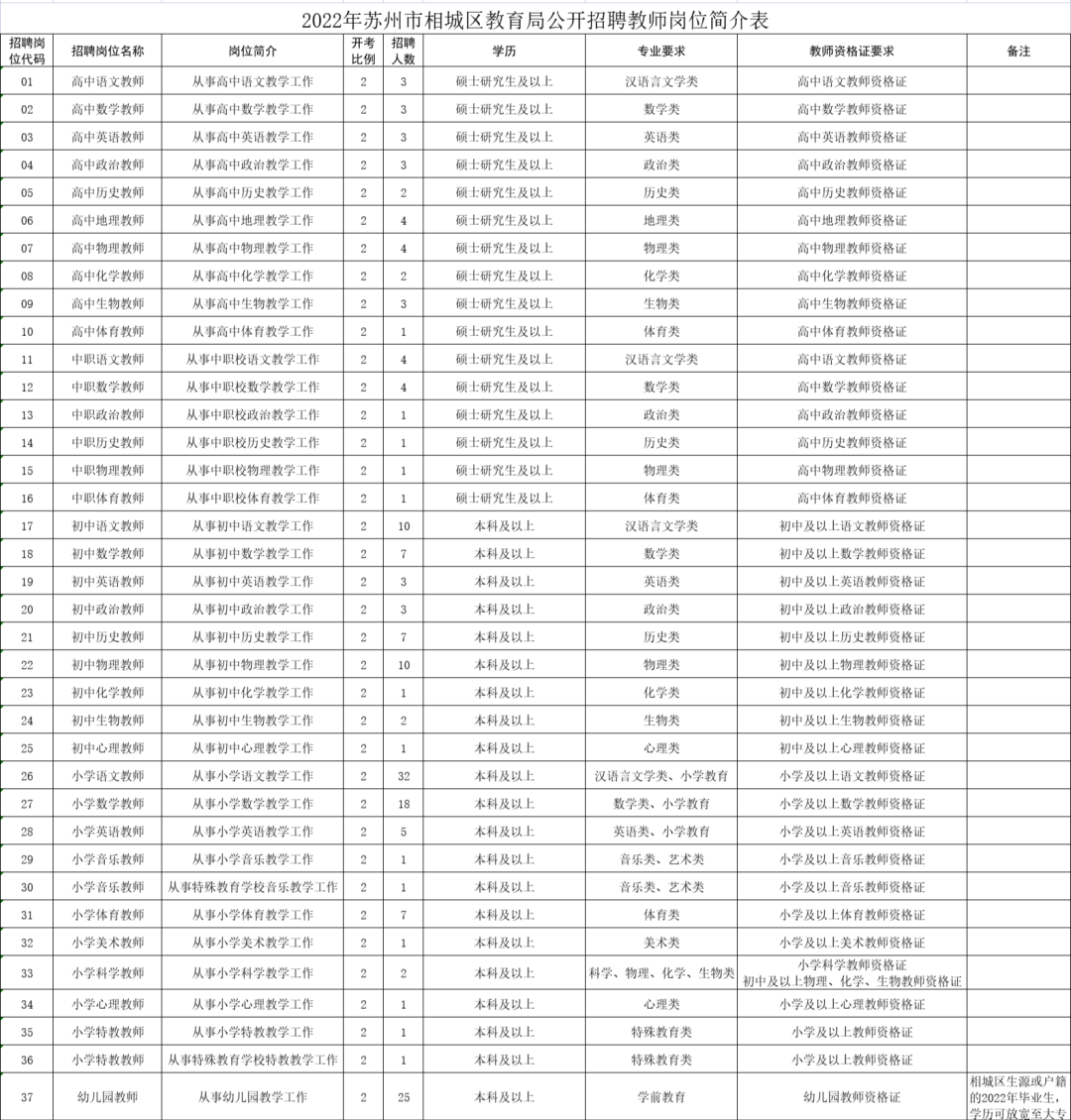 苏州教师招聘