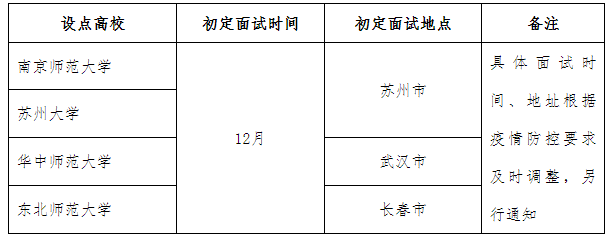 江苏事业单位招聘
