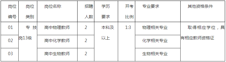 泰州教师招聘