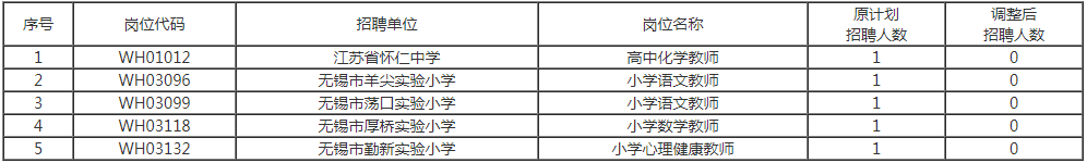 无锡教师招聘