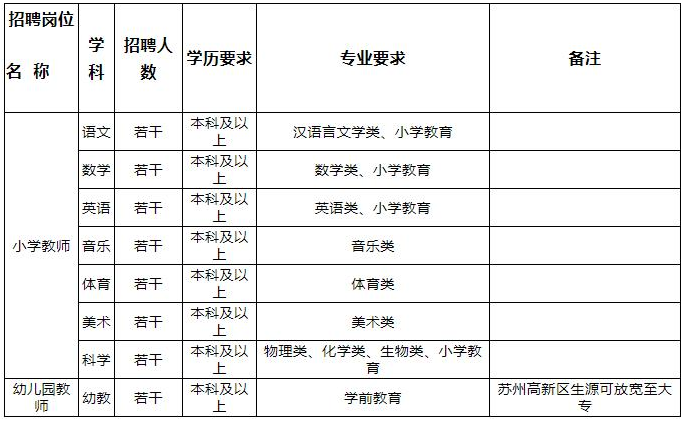 苏州教师招聘