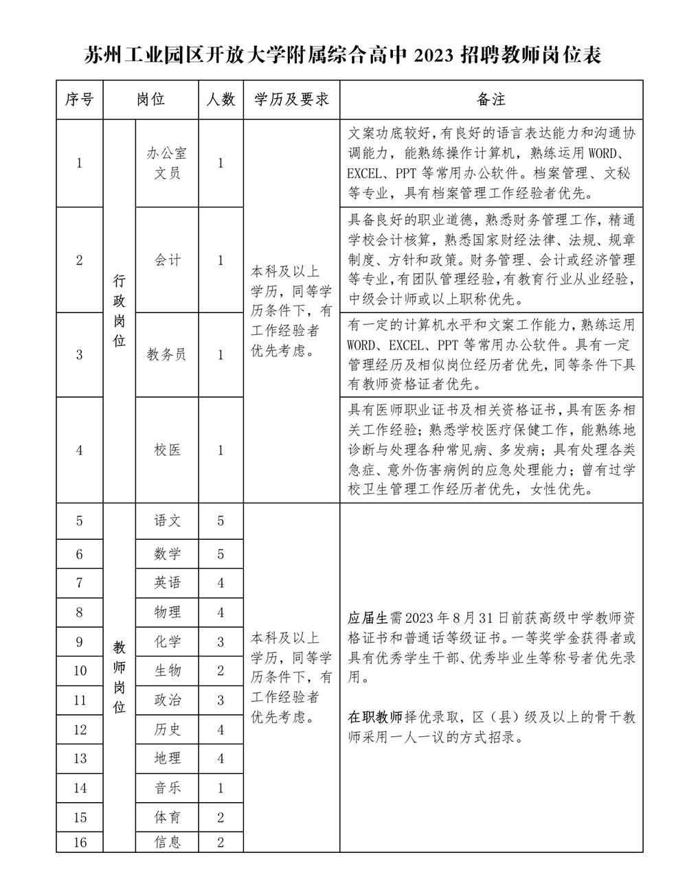 苏州教师招聘