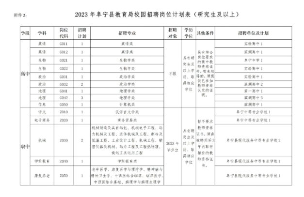 盐城教师招聘