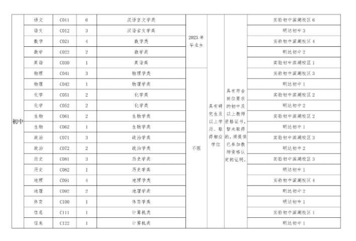 盐城教师招聘