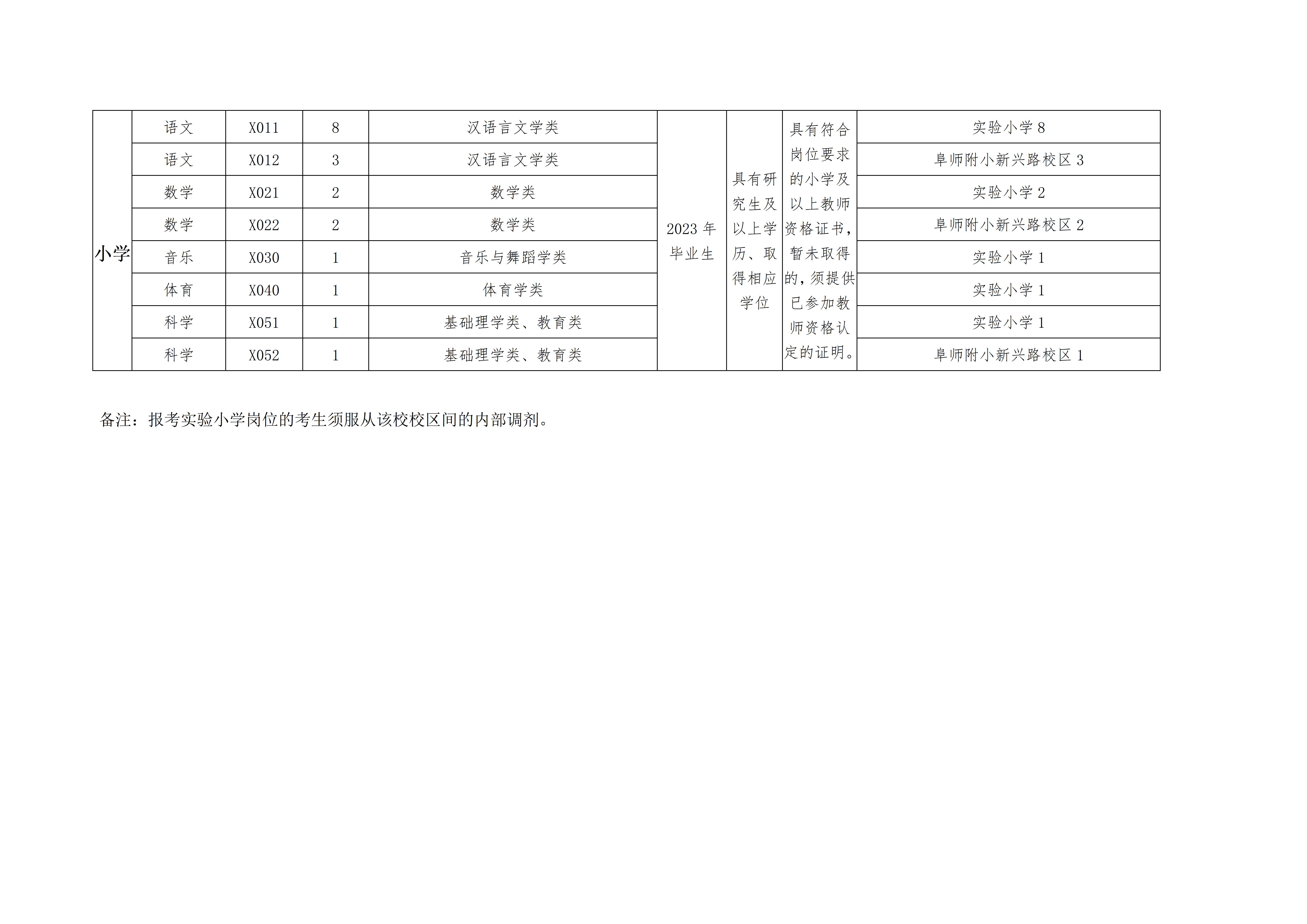 盐城教师招聘