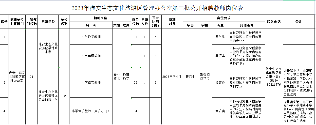 淮安教师招聘