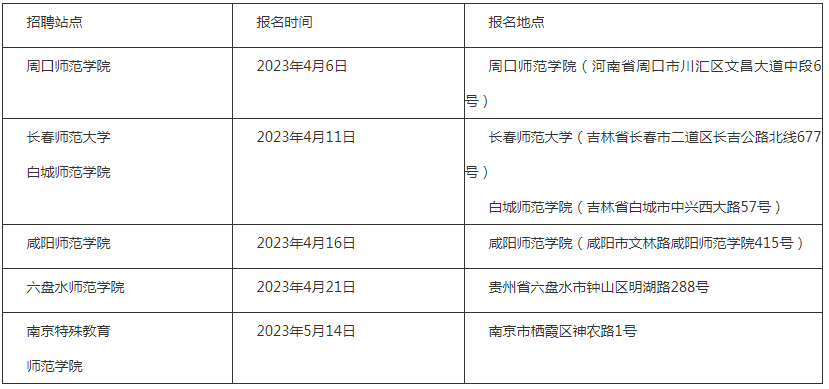 教师招聘报名