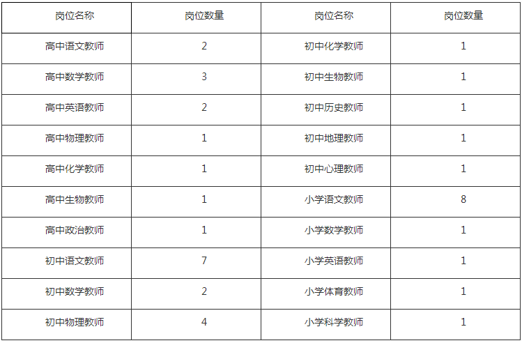 苏州教师招聘