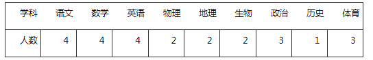 南京教师招聘
