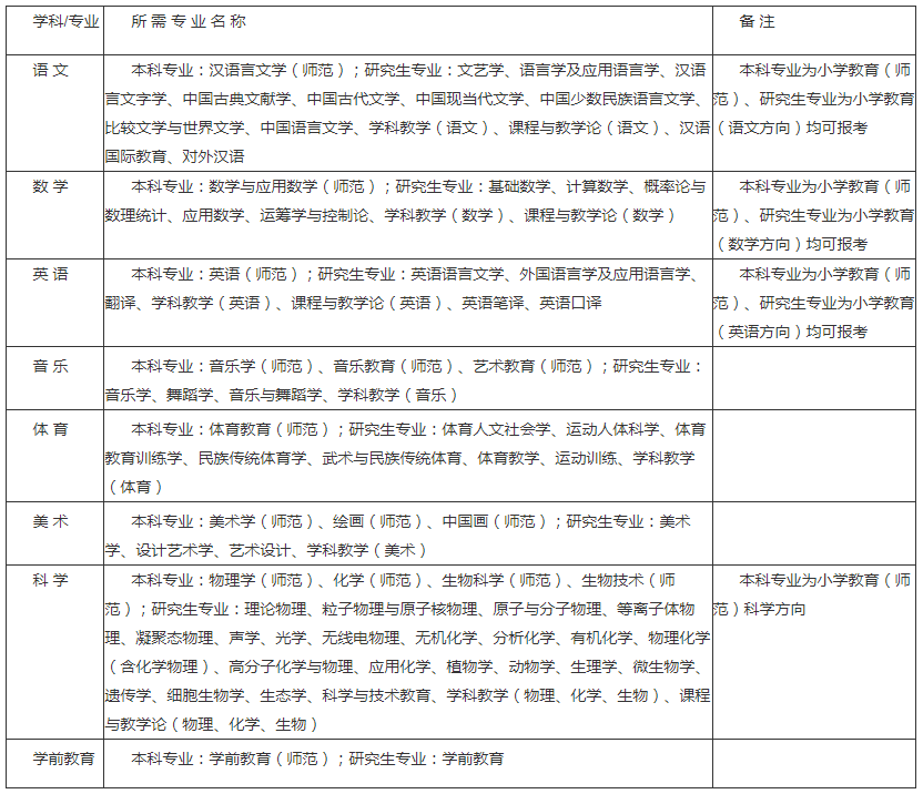 南京教师招聘