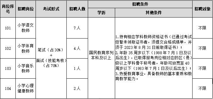 江苏教师招聘