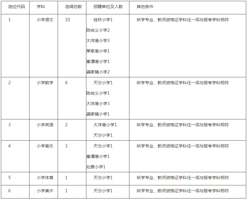 江苏教师招聘