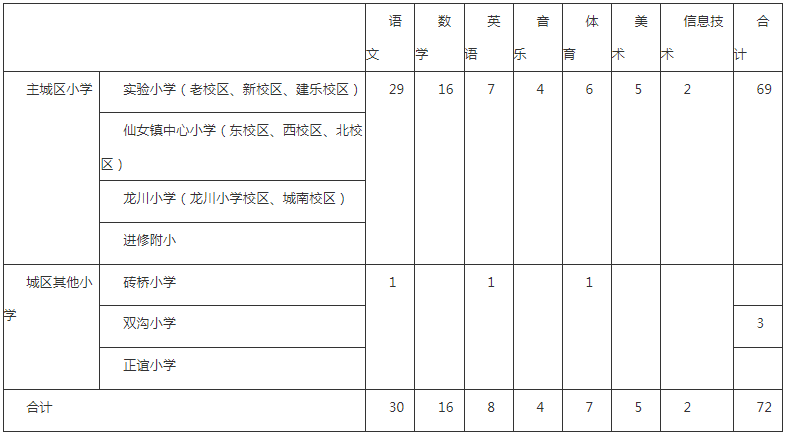 扬州教师招聘