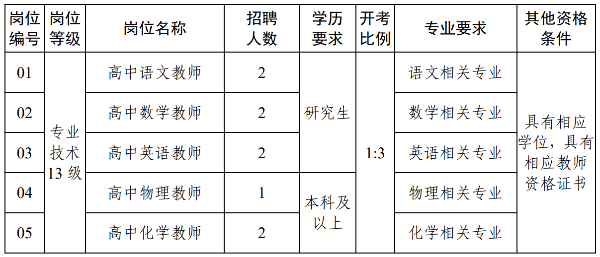 泰州教师招聘